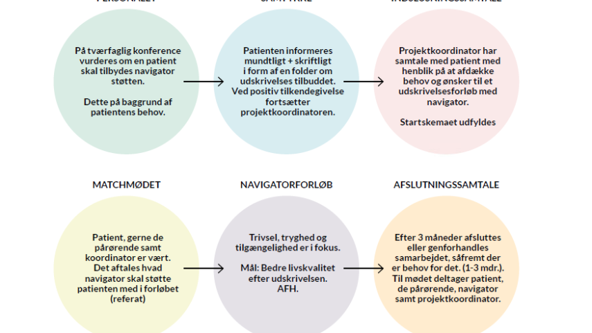 Navigator ordning