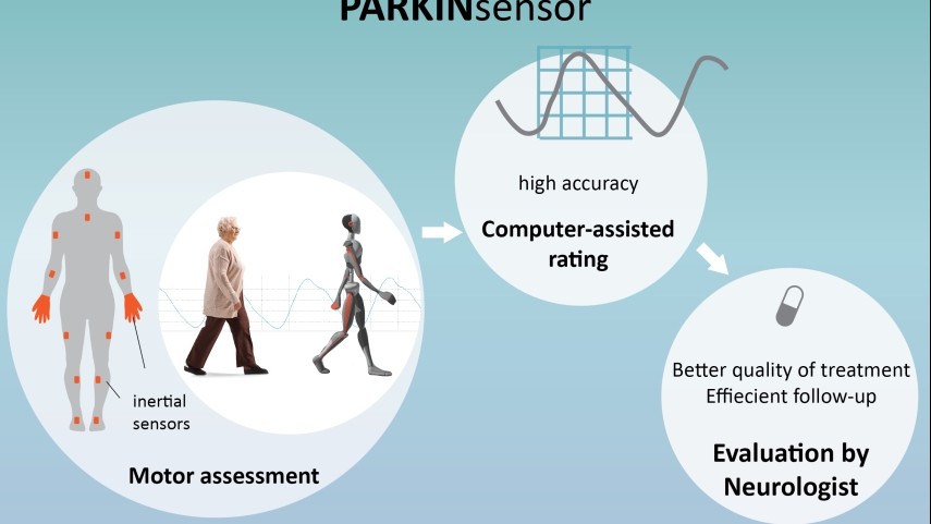 PARKINsensor